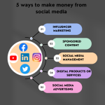 Best strategies for making money with social media marketing